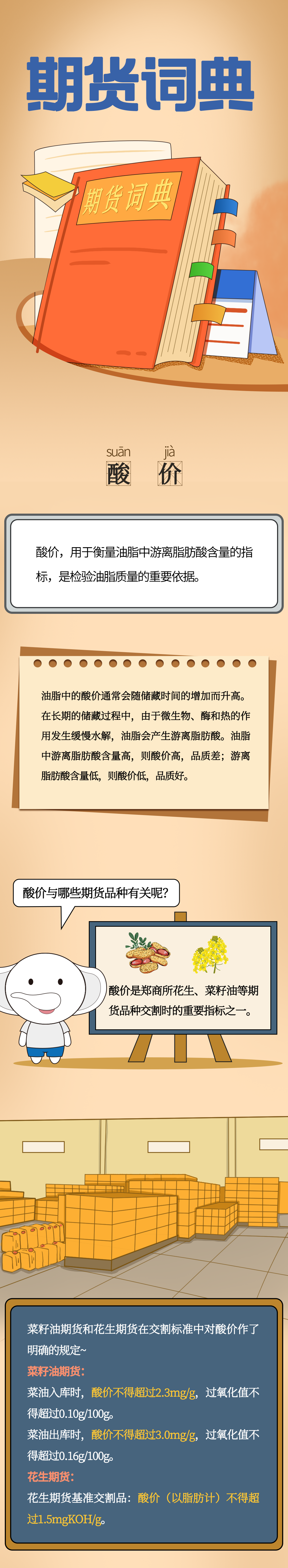 精品鉴赏|图文】期货词典第5期·酸价